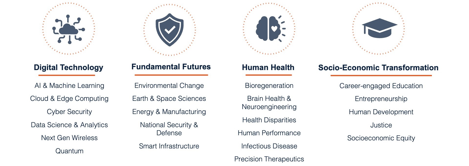 logo of research pillar icons