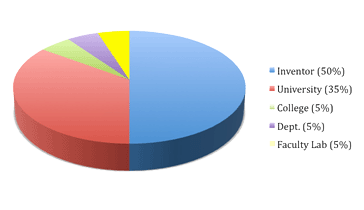 Rev_Dist-PieChart.png