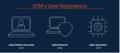 three cyber designations graphic