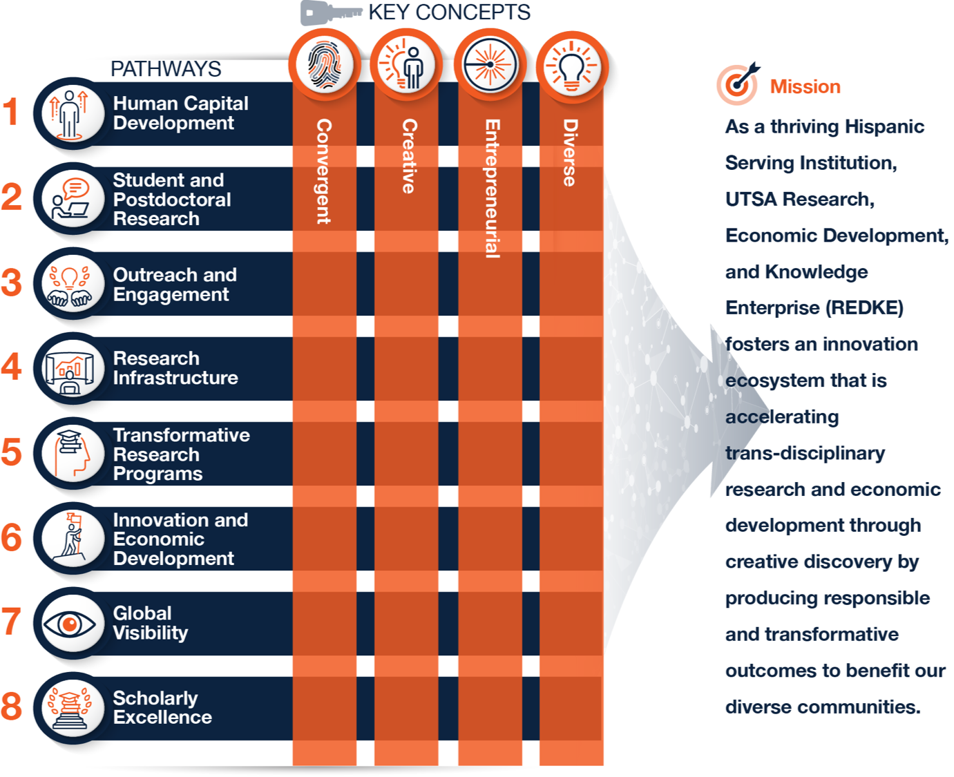 Accelerate2030-concepts.png