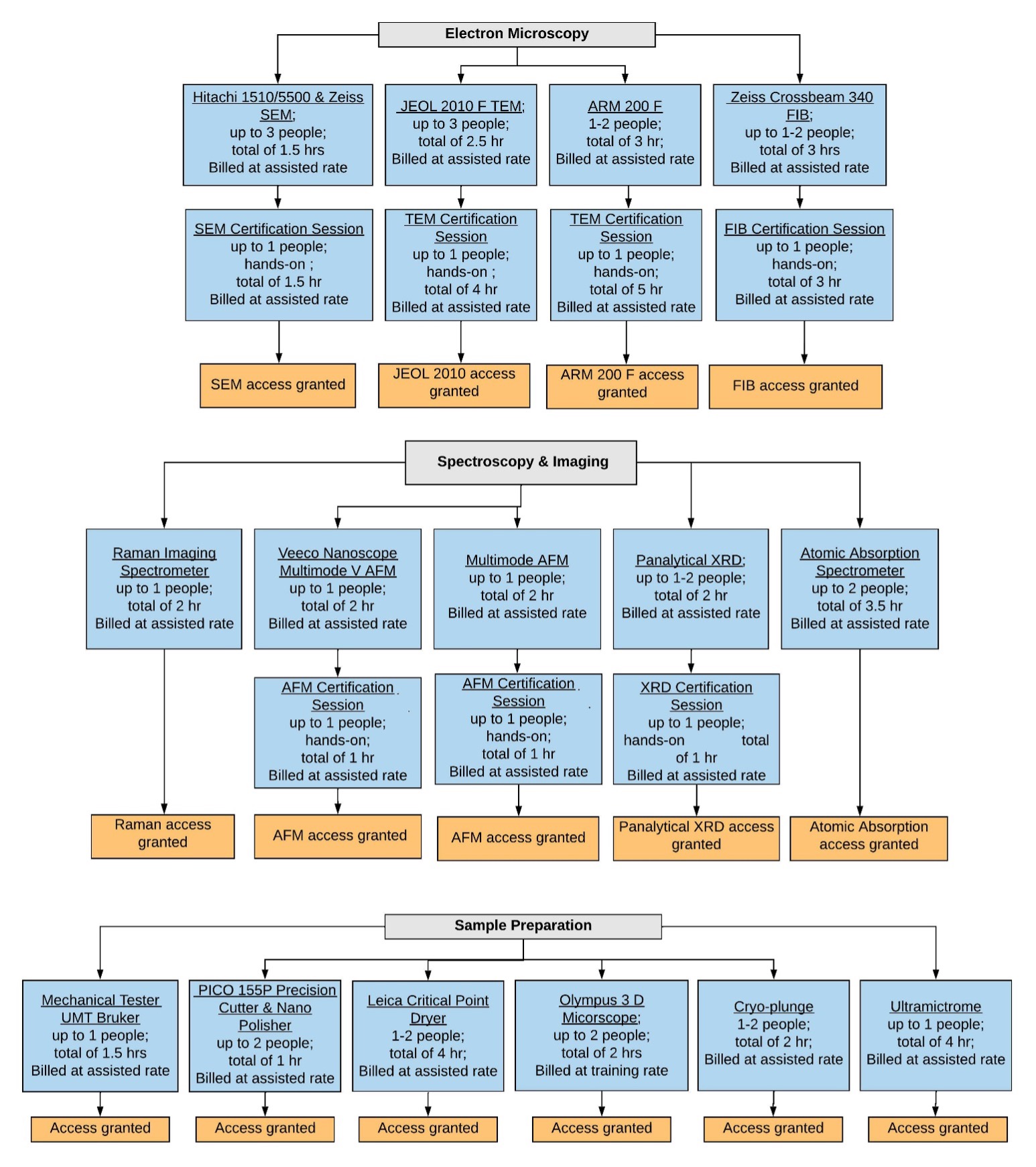 KAMC-training-flowchart.jpg