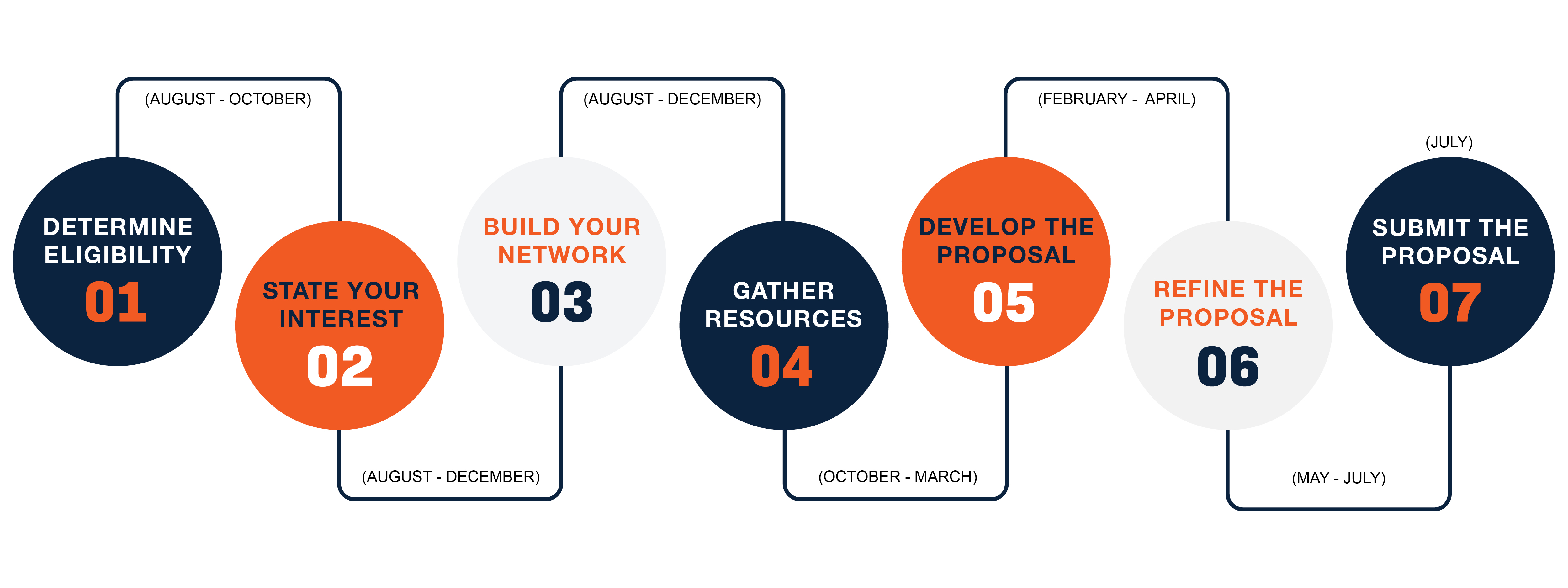 Visual guide showing the 7 steps outlined in detail below. 